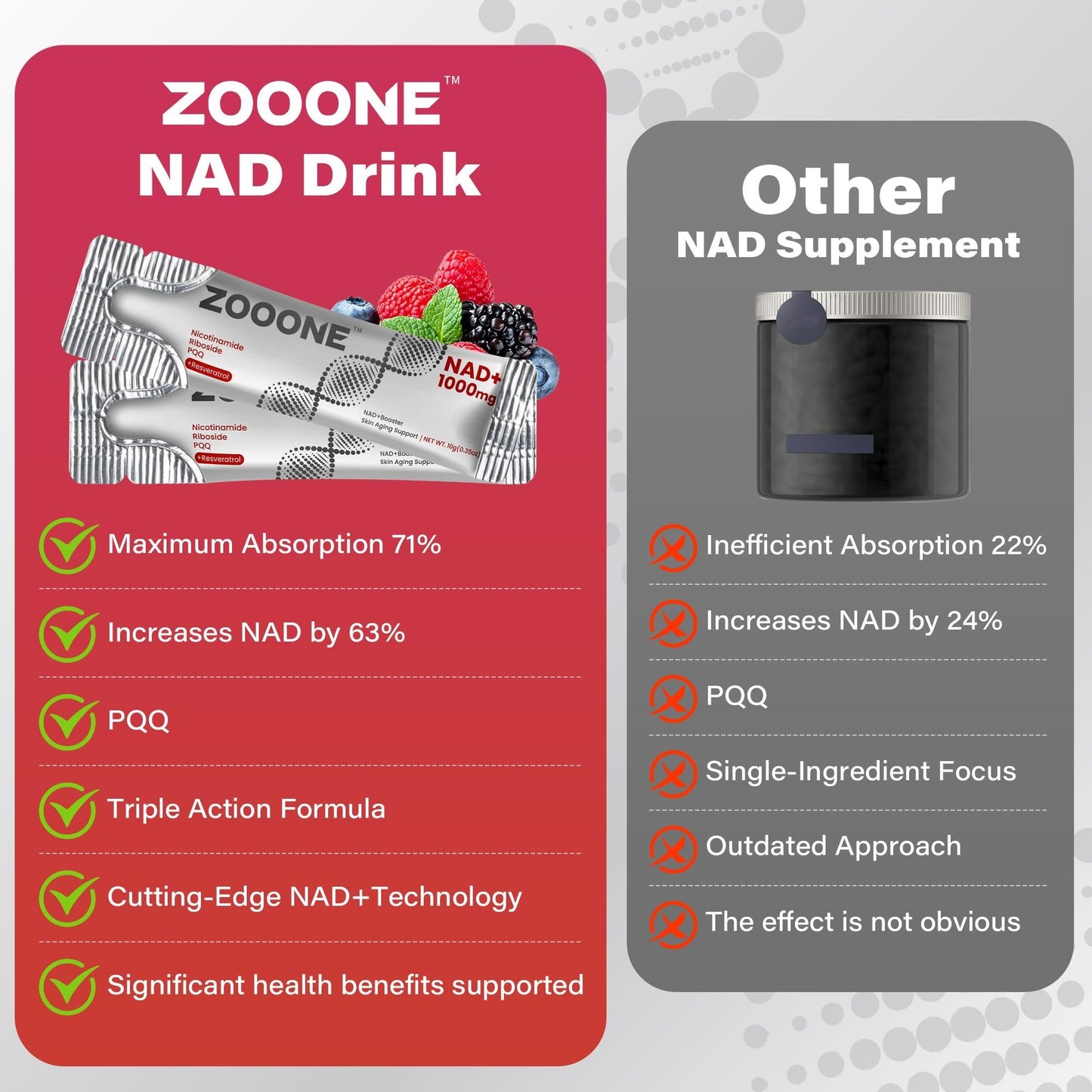 ZOOONE 1000mg NAD+ Berry Flavor Drink Mix for Skin Aging Support, Energy, and Focus - 30 Pack